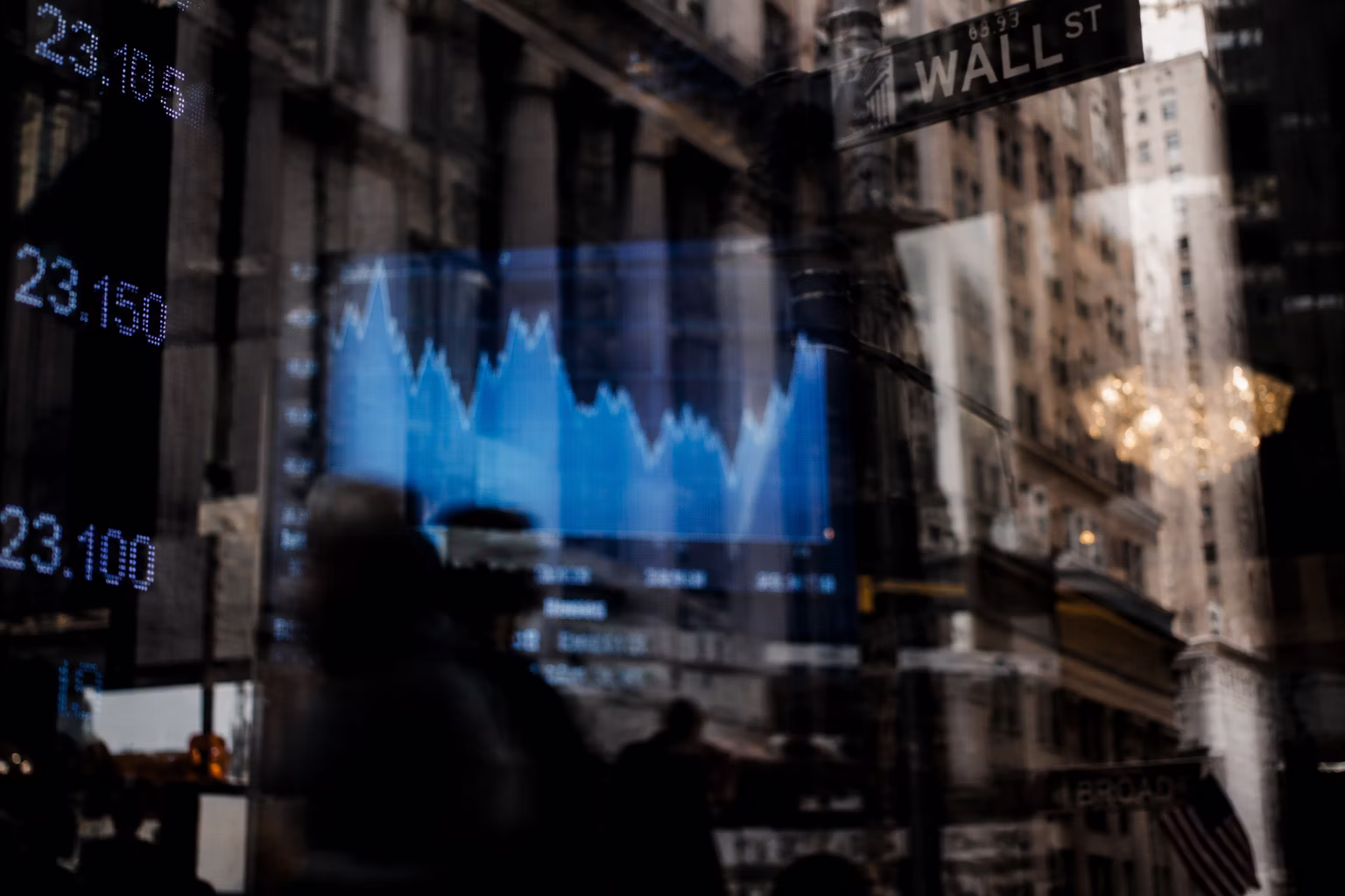 Capital markets